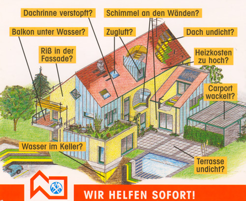 Leistungen Grafik - Niels Arne Thullesen GmbH & Co. KG